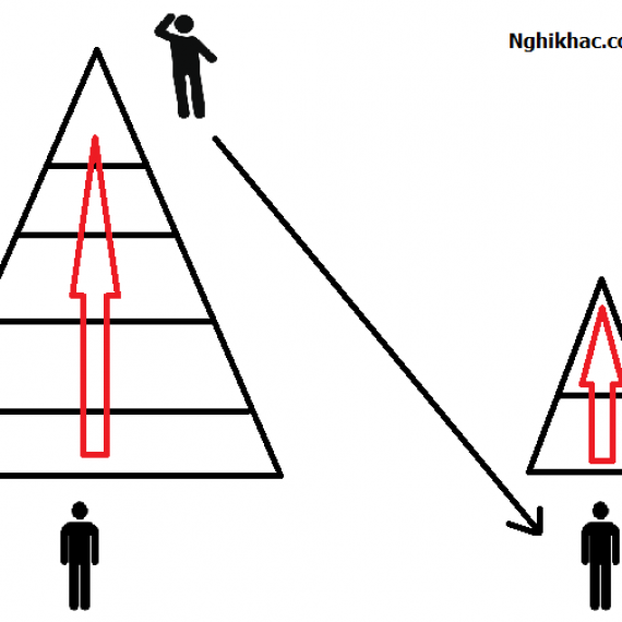 03 CON ĐƯỜNG KHỞI NGHIỆP