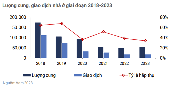 luong-cung-giao-dich-nha-o-giai-doan-2018-2023-nik-edu