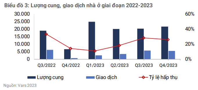 luong-cung-giao-dich-nha-o-giai-doan-2022-2023-nik-edu